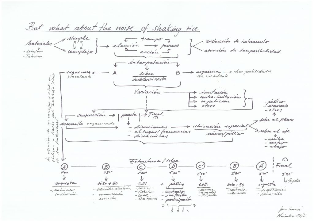 Paella Music score 2