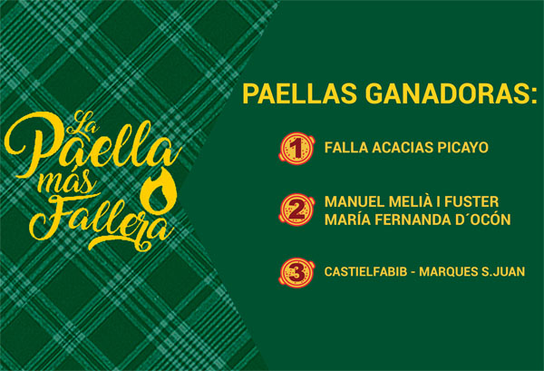¿Sabes cuál es «La Paella más Fallera»?